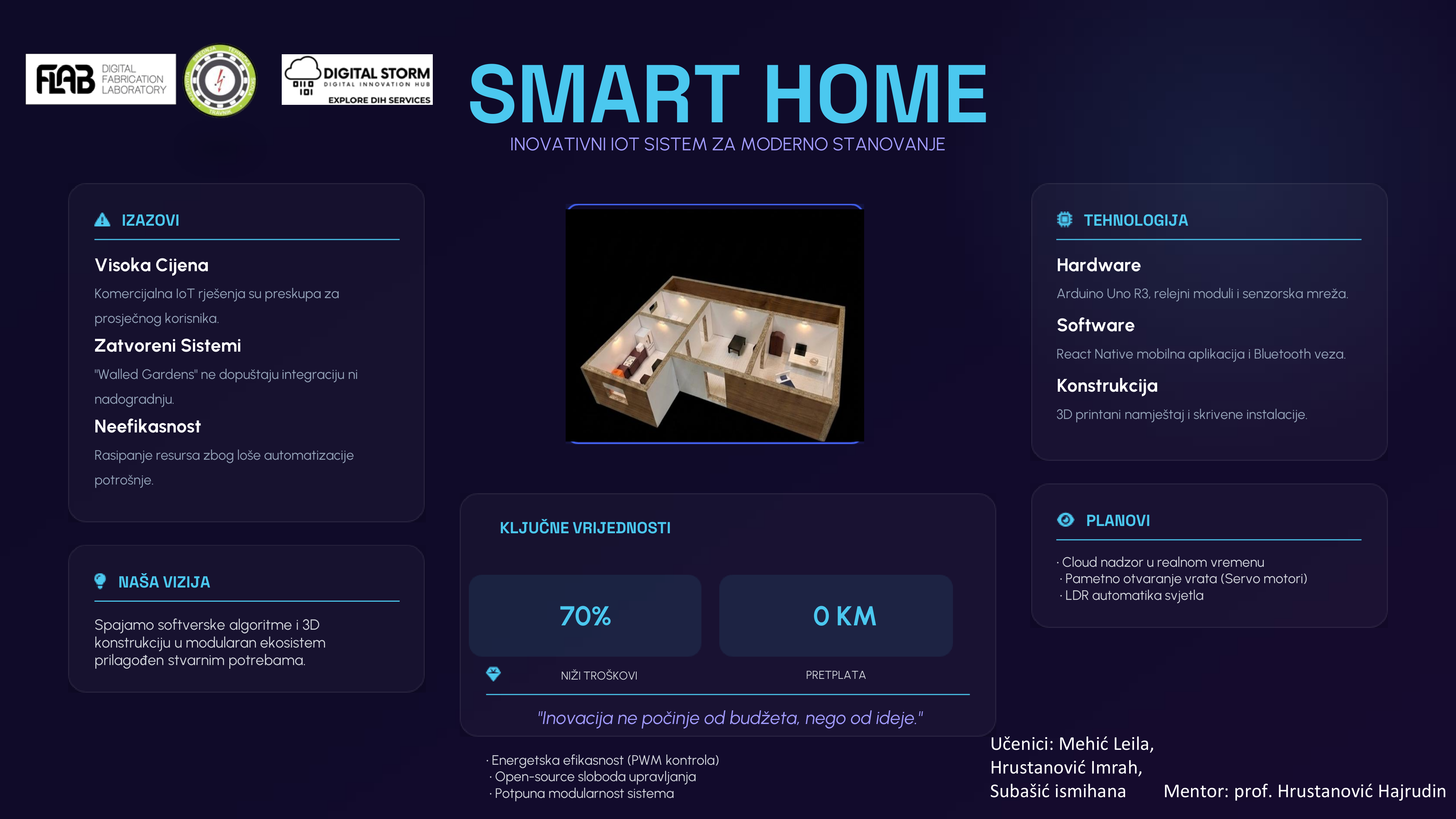 Smart Home - Image 1